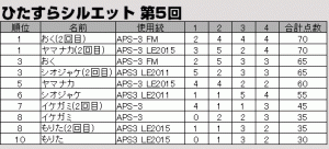 201511-hs-result