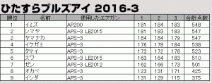 20160326-hb-result