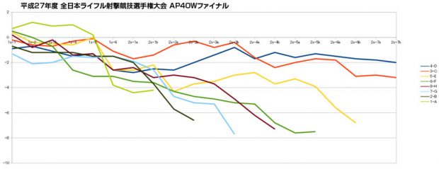 ap40w-final-chart
