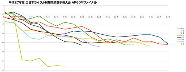 ap60m-final-chart