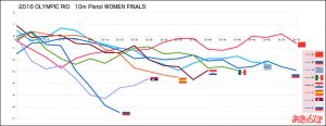 2016rio-10m-pistol-women-final