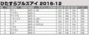 20161203-hb-result