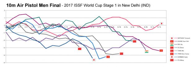 2017issfwc-stage1-10m-ap-final