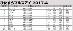 20170423-hitasura-b-result