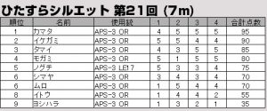 20170423-hitasura-s-result