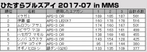 20170729-hitasura-mms-result