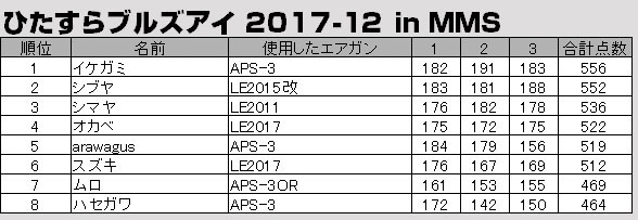 20171217-hitasura-mms-result